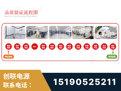 尚志-全流程品质验证体系完善
